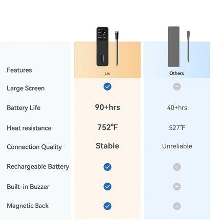 GriliSync Smart Wireless Meat Thermometer with Bluetooth Range