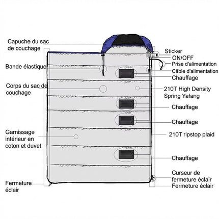 Flecozes