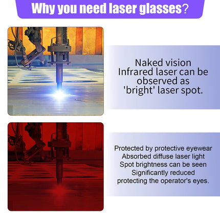 FotoNixex Professional Laser Safety Glasses for Fiber, YAG, and CO2