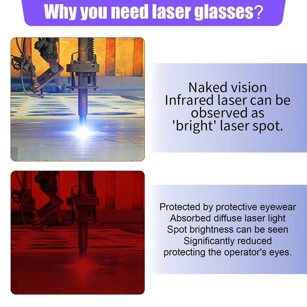 FotoNixex Professional Laser Safety Glasses for Fiber, YAG, and CO2