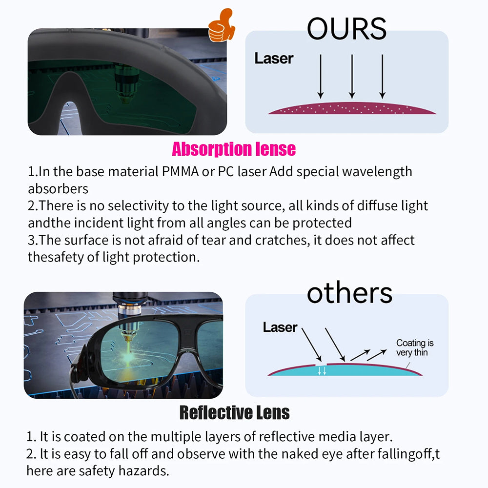 FotoNixex Professional Laser Safety Glasses for Fiber, YAG, and CO2