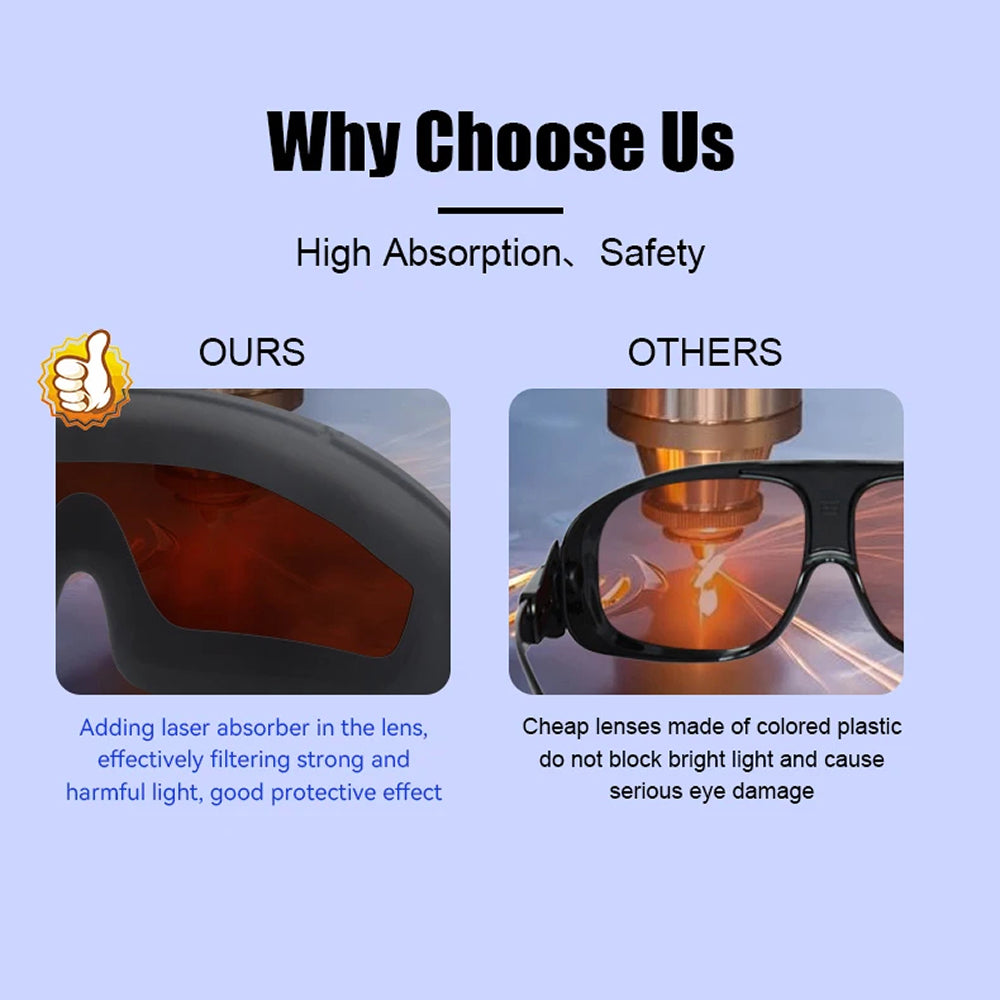 FotoNixex Professional Laser Safety Glasses for Fiber, YAG, and CO2