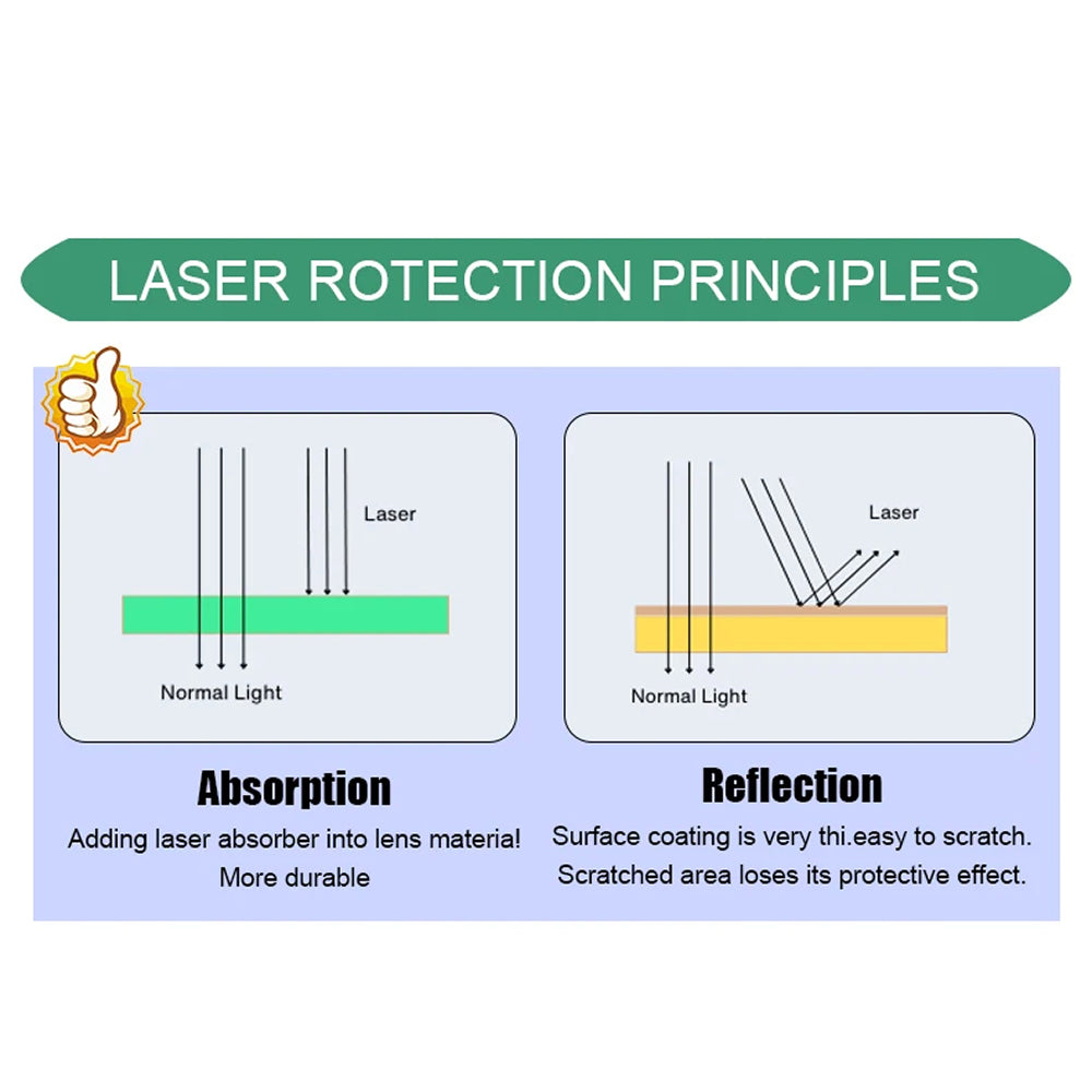 FotoNixex Professional Laser Safety Glasses for Fiber, YAG, and CO2