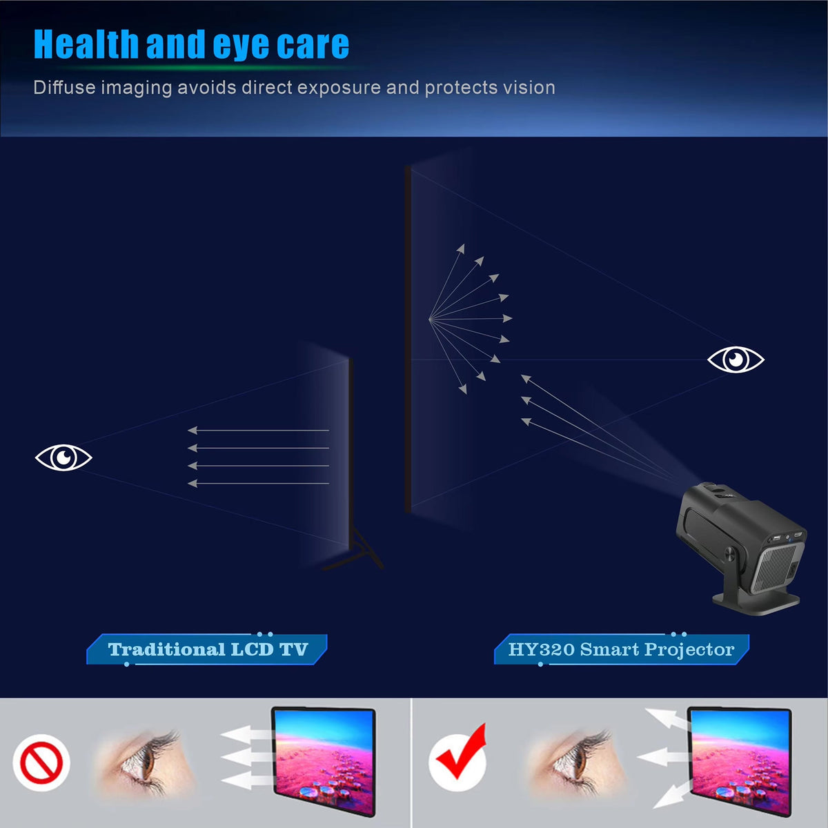 SuniiStage 4K Smart Projector with Android 11 and WiFi 6
