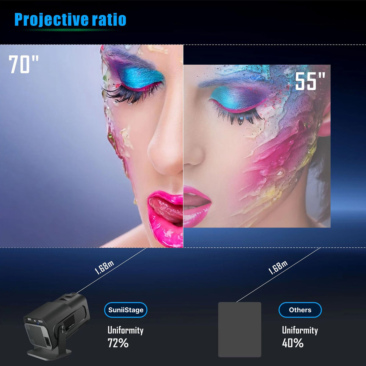 SuniiStage 4K Smart Projector with Android 11 and WiFi 6