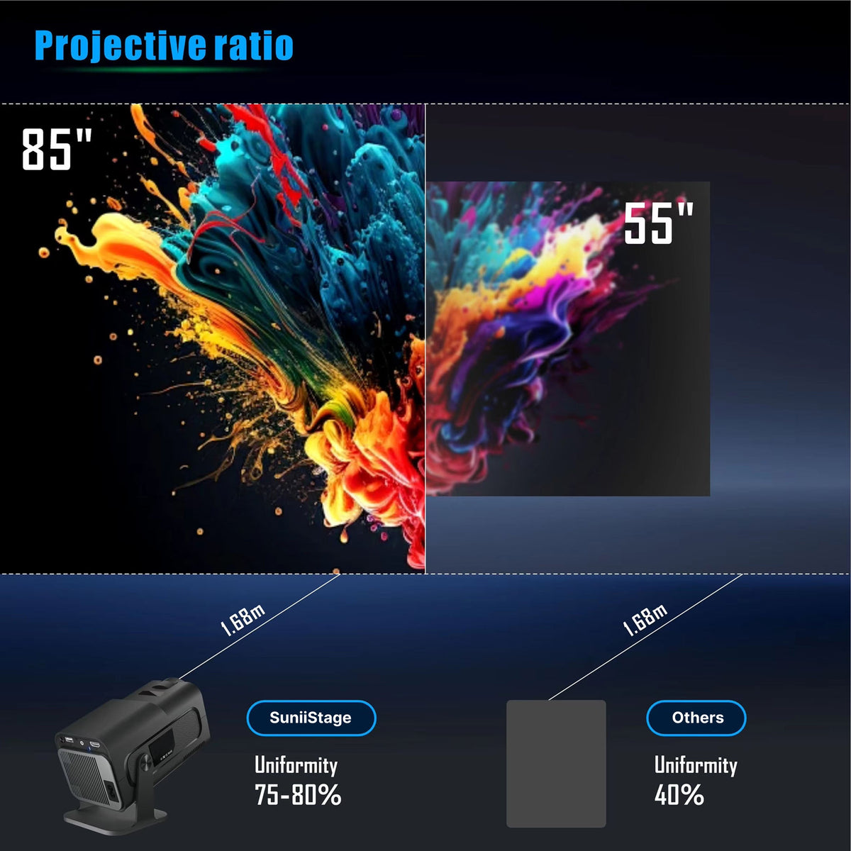 SuniiStage 4K Smart Projector with Android 11 and WiFi 6